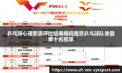 乒乓球心理素质评比结果揭晓南京乒乓球队荣登第十名榜单