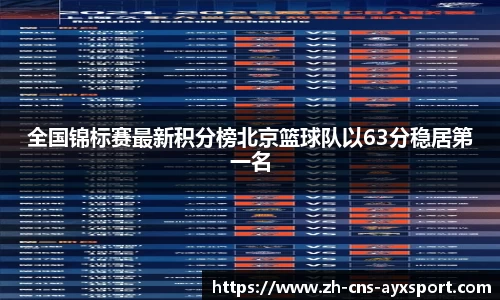 全国锦标赛最新积分榜北京篮球队以63分稳居第一名