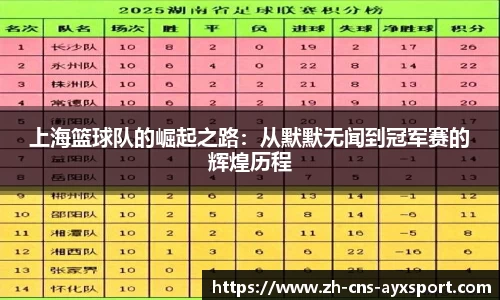 上海篮球队的崛起之路：从默默无闻到冠军赛的辉煌历程
